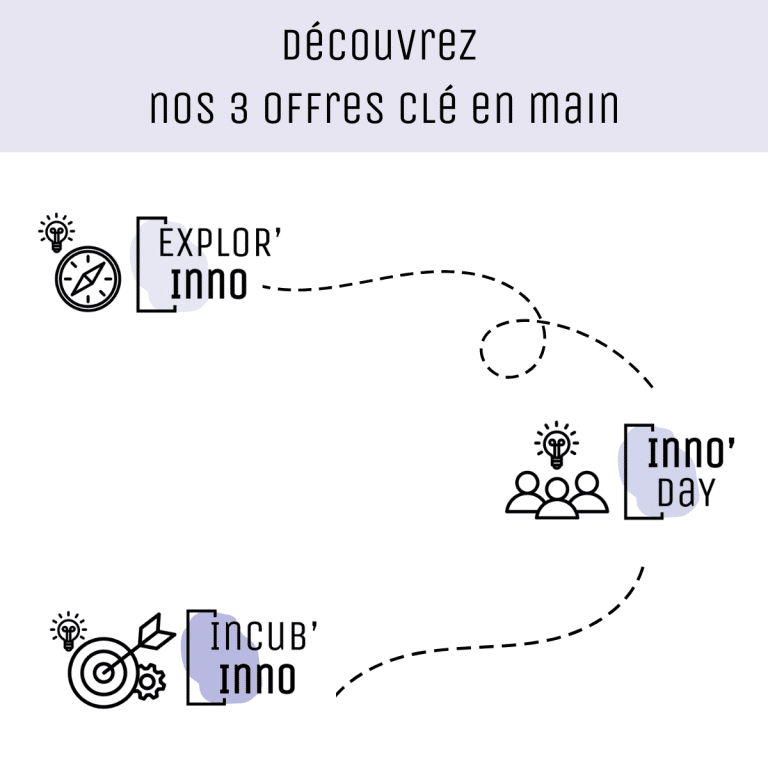 L’offre de Collaborative Lab au service de l’Innovation