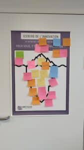 L'innovation repose sur l'organisation d'un processus structuré réprésenté par un iceberg