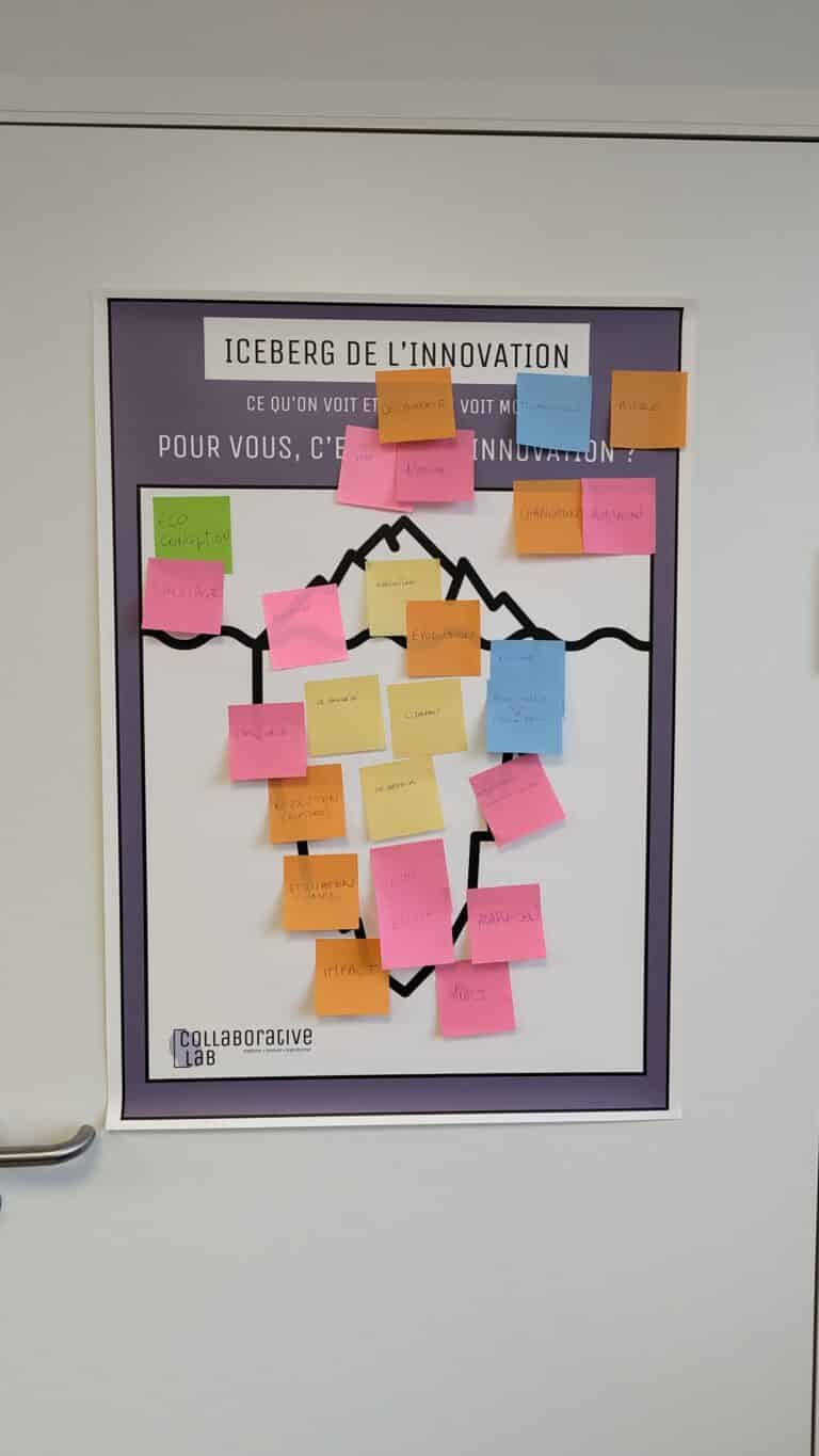 L'innovation repose sur l'organisation d'un processus structuré réprésenté par un iceberg